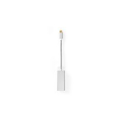 NEDIS CCTB64950AL02