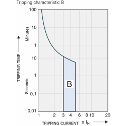 TECONEX FL921NB01A