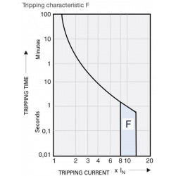 TECONEX L9F101